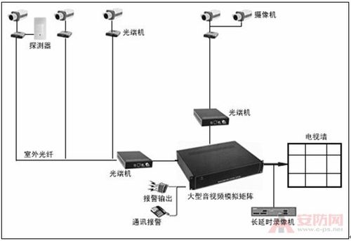 中央空调网络监控系统